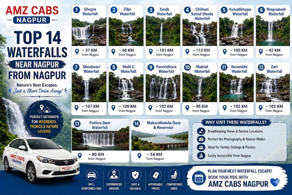 Top 14 Waterfalls Under 100 Kms From Nagpur