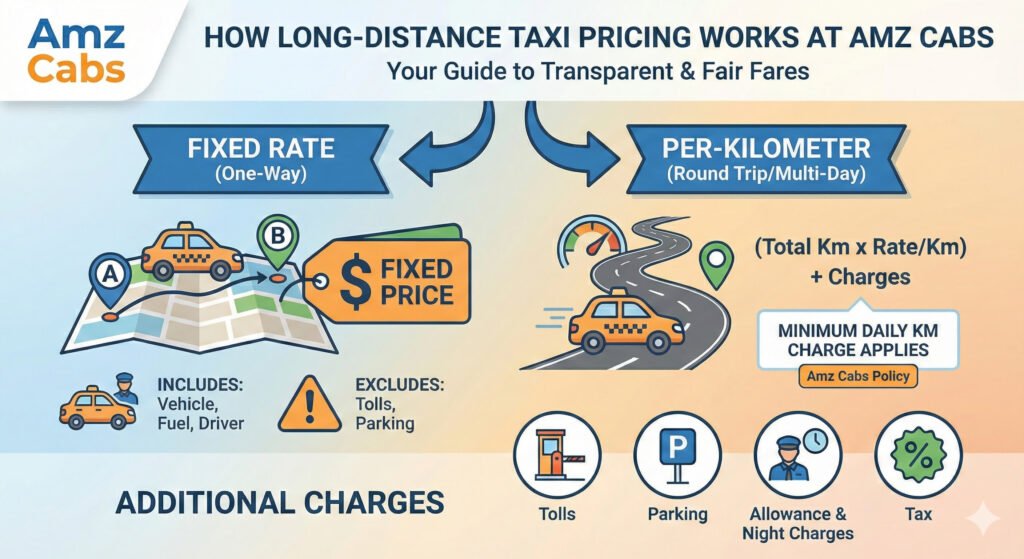 How Taxi Pricing Works for Long Distance