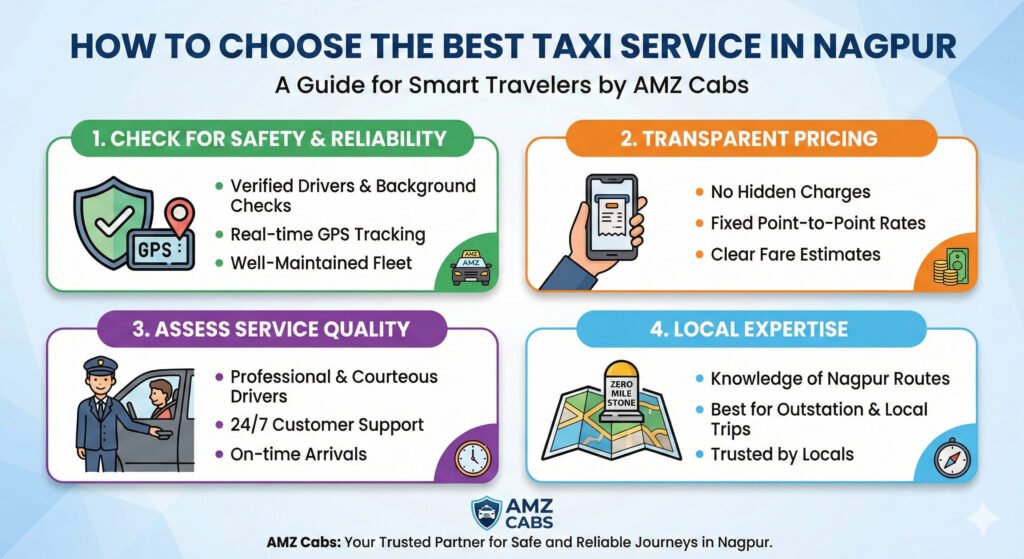 How to Choose the Best Taxi Service in Nagpur